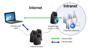 Intranet Services